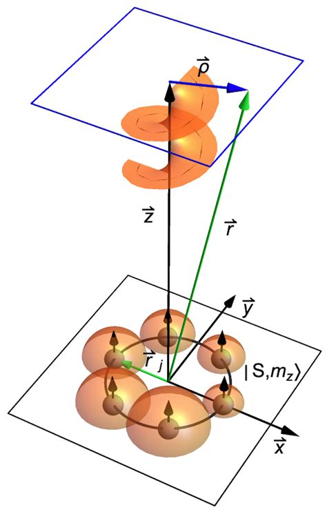 Applied Sciences Free Full Text Topology And Polarization Of