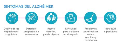 Alzheimer Y Sue O Cl Nica Somno