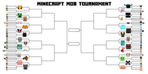 Minecraft Mob Tournament on Tumblr