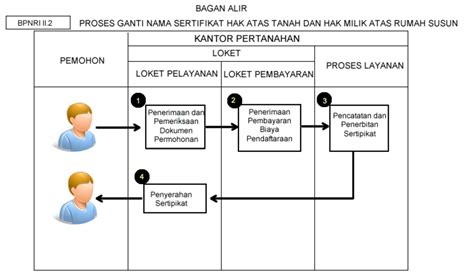 Contoh Surat Balik Nama Rekening Bank Delinewstv