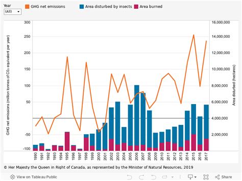 Indicator Carbon Emissions And Removals Natural Resources Canada