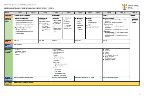 Atp Gr Maths Lit Final Annual Teaching Plans