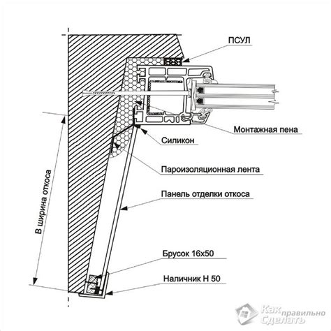 Как правильно делать откос окна - Строительный журнал