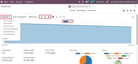 Analysis Of Reporting Feature With The Odoo Crm Application