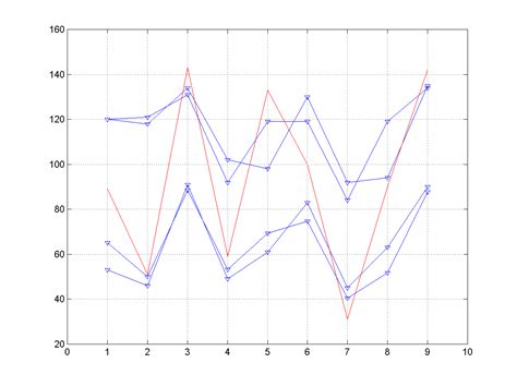 Univariate And Multivariate Linear Regression Owlcation