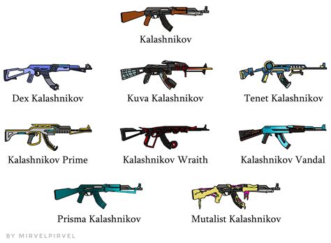 I made quick drawings of (almost) all weapon type variations of AK-47 a.k.a. "Kalashnikov" - Fan ...