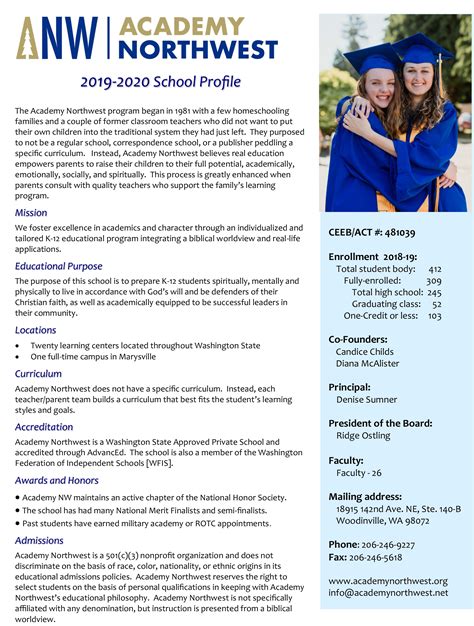 School-Profile-2019-20-1 – Academy Northwest