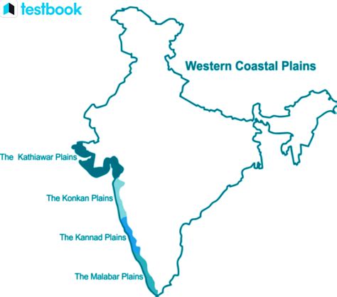 Eastern and Western Coastal Plains UPSC Notes - Features & Differences