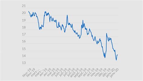 Mars Note D Analyse Des Prix Du Gaz Opera Energie Op Ra Energie