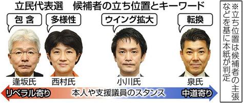 立憲民主党、再生への道は…代表選に4人立候補、目指す立民像を訴え：東京新聞デジタル