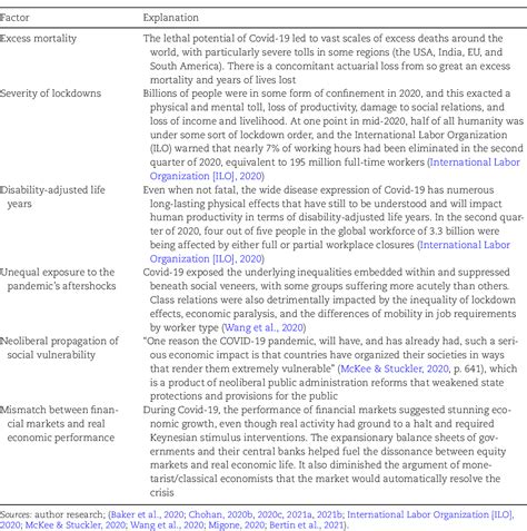 Table 2 from The return of Keynesianism? Exploring path dependency and ...