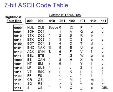 File US ASCII Code Wikipedia 42 OFF