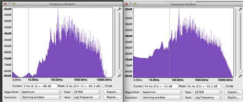 Fixing Audio That Sounds Clipped Audio Processing Audacity Forum