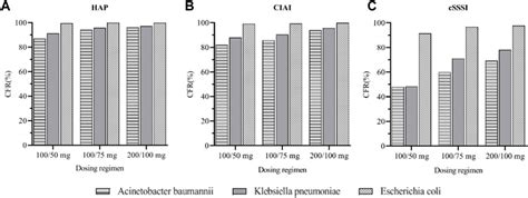 Frontiers Population Pharmacokinetics Of Tigecycline In Critically