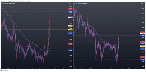 Oanda Euraud Chart Image By Torihikiyooo Tradingview