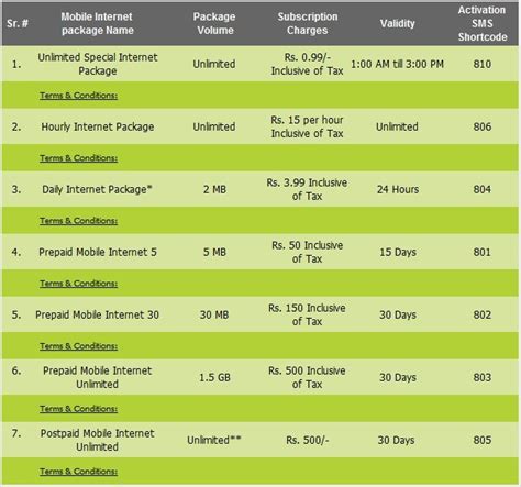 Ufone Launches Special Mobile Internet Package