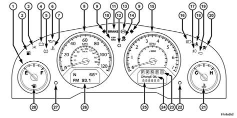 Chrysler Town And Country Dashboard Warning Lights