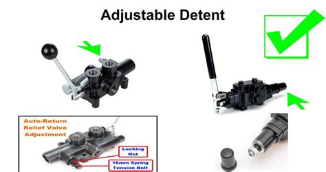 Understanding The Inner Workings Of A Hydraulic Valve In A Log Splitter