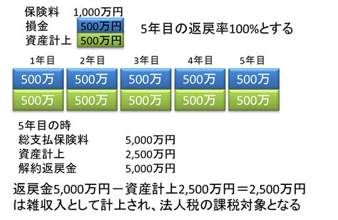 保険で節税のウソ・ホント みかづきナビメディア