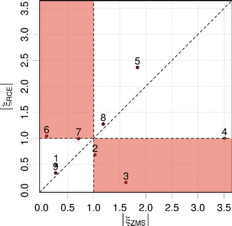 Figure 1 From How To Validate Average Calibration For Machine Learning