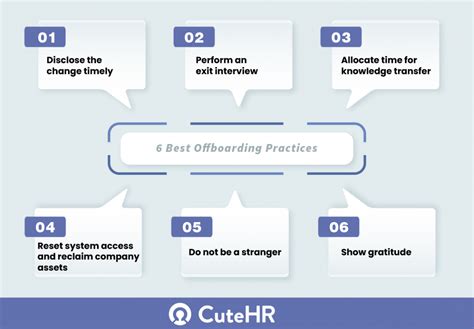 Off Boarding Process Template