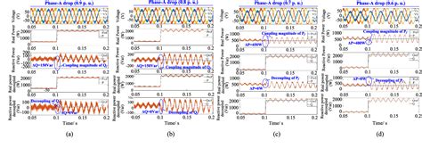 Figure From Power Decoupling Method For Voltage Source Inverters