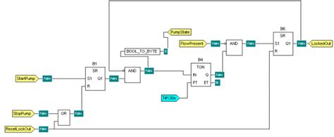 Functional Block Diagram In Plc Block Diagram Of Plc