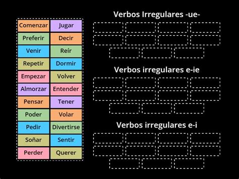 Los verbos irregulares clasificación Group sort