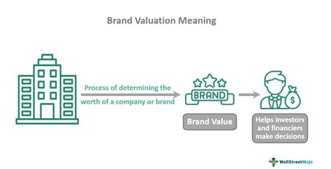 Brand Valuation What Is It Methods Examples Advantages