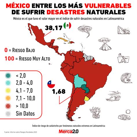 Gráfica Del Día México Entre Los Más Vulnerables De Sufrir Desastres