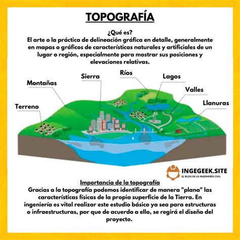 Qué es la topografía Guía definitiva Ingegeek