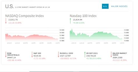 뉴욕증시 비트코인 휘청 Cpi 물가지수 무려 5 인플레 폭발 연준 Fomc 테이퍼링 중국 가상화폐 단속 무더기 체포