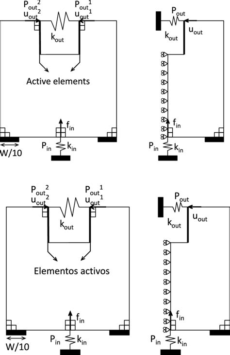 Design domain for a gripper mechanism. | Download Scientific Diagram