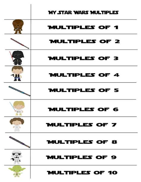 Star Wars Math Worksheets