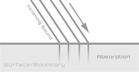 Wave Behaviour Teach Me Audio