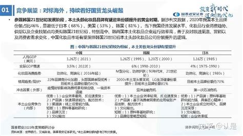 化妆品行业2023年度投资策略：格局优化，头部加强 知乎