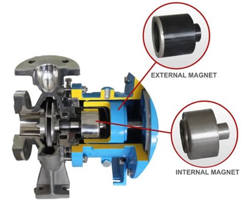 Magnetic Drive Pumps Techma