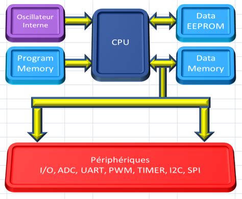 Apprendre à programmer un µC en C Frédéric Giamarchi