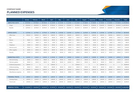 Free Printable Business Budget Templates (PDF, Word, Excel) Monthly