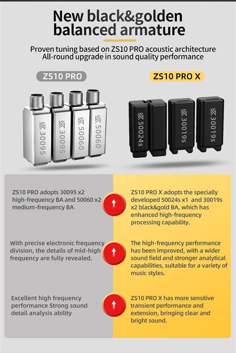 KZ ZS10 PRO X – KZ Headphones