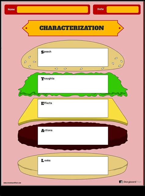 STEAL Characterization Graphic Organizer Storyboard