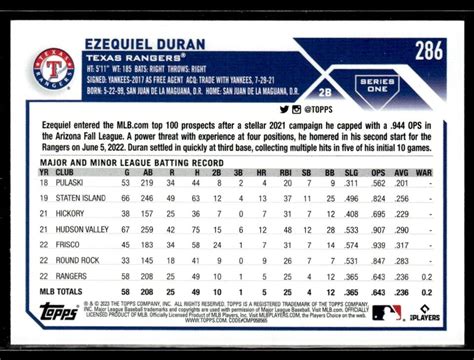 2023 Topps Ezequiel Duran Rookie Texas Rangers 286 EBay