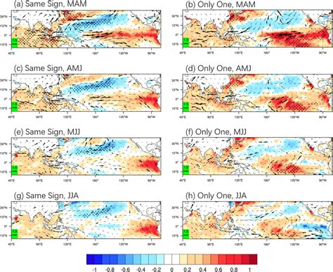 Composite Anomalies Of MAMJJA SST Shading Unit K And 850 HPa Wind