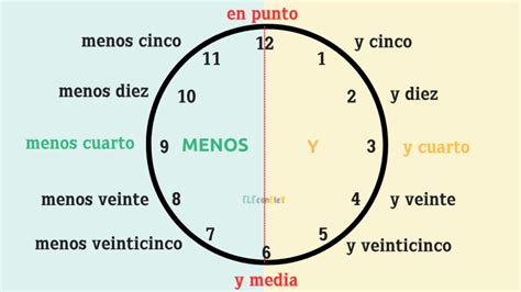 Las Horas En Espanol - Las horas en español - Eleconole