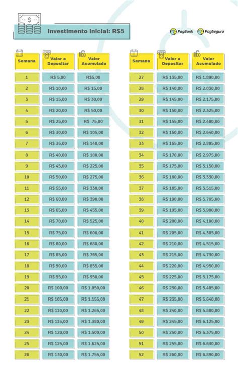 O que é a tabela para guardar dinheiro Investe Digital