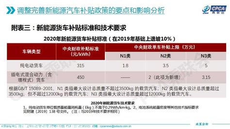 【政策综述】关于完善新能源汽车推广应用财政补贴政策的分析 Carmeta