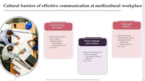 Effective Communication Barriers Ppt Powerpoint Presentation Complete With Slides