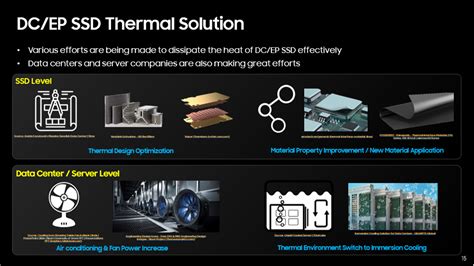 [Memory Tech Day 2023] Building the Better SSD | Samsung Semiconductor ...