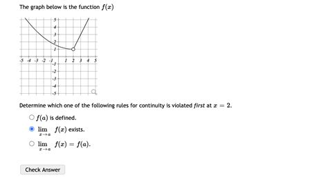 Solved The Graph Below Is The Function F X 5 4 3 2 1 1 2 3