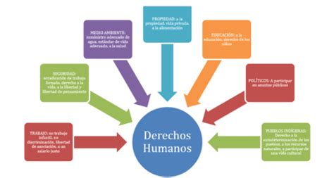 Imágenes De Los Derechos Humanos Universales E Inalienables